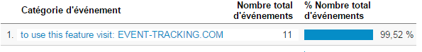 Exemple de spam d'évènement statistiques To use this feature visit : EVENT-TRACKING.COM